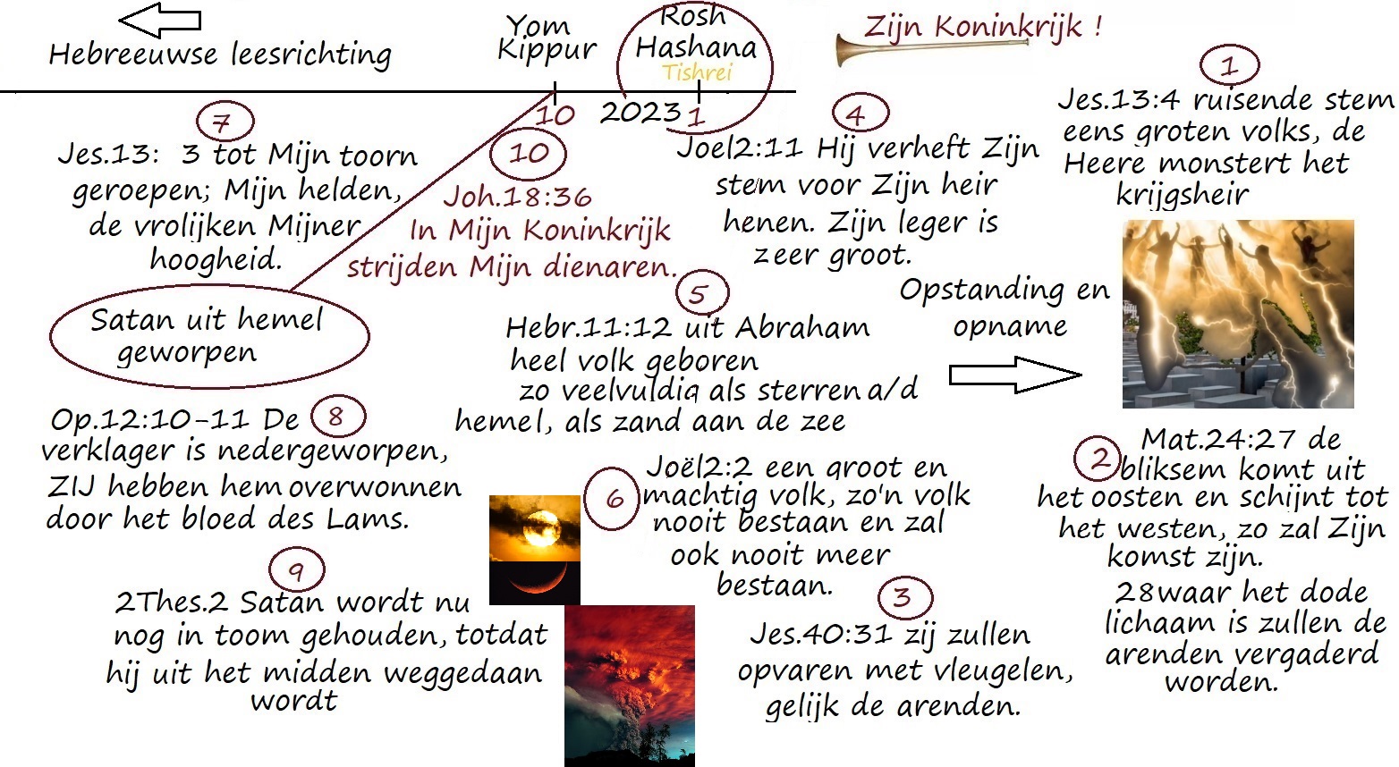 Een cherub die bestaat uit vier wezens